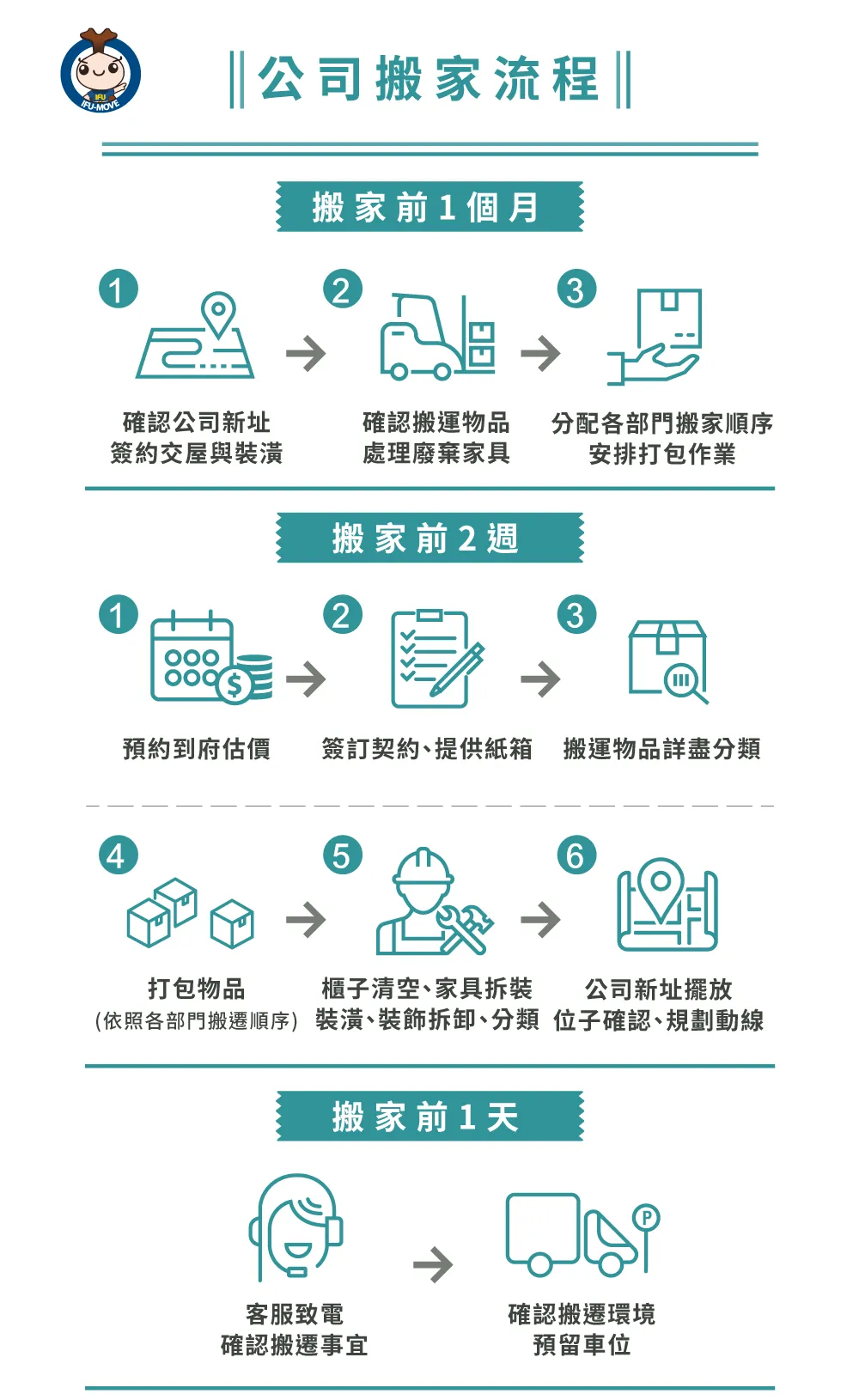 公司搬家流程-彰化公司搬家推薦