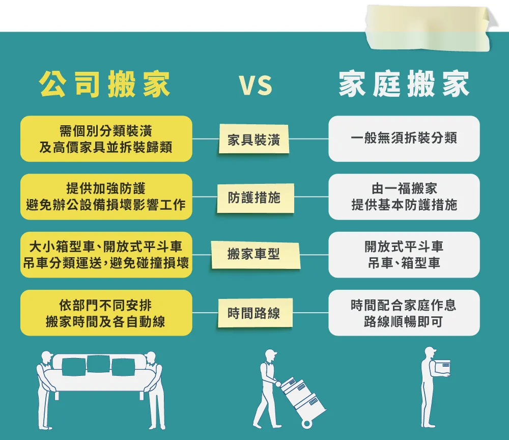 公司搬家與家庭搬家比較-彰化公司搬家推薦