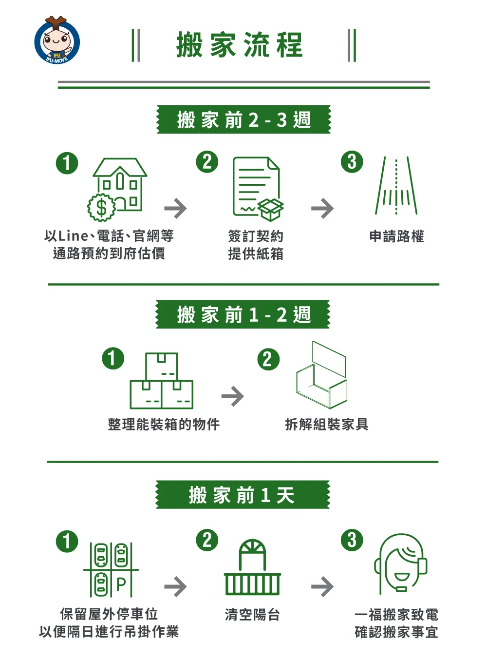 吊車搬家流程-彰化吊車搬家推薦