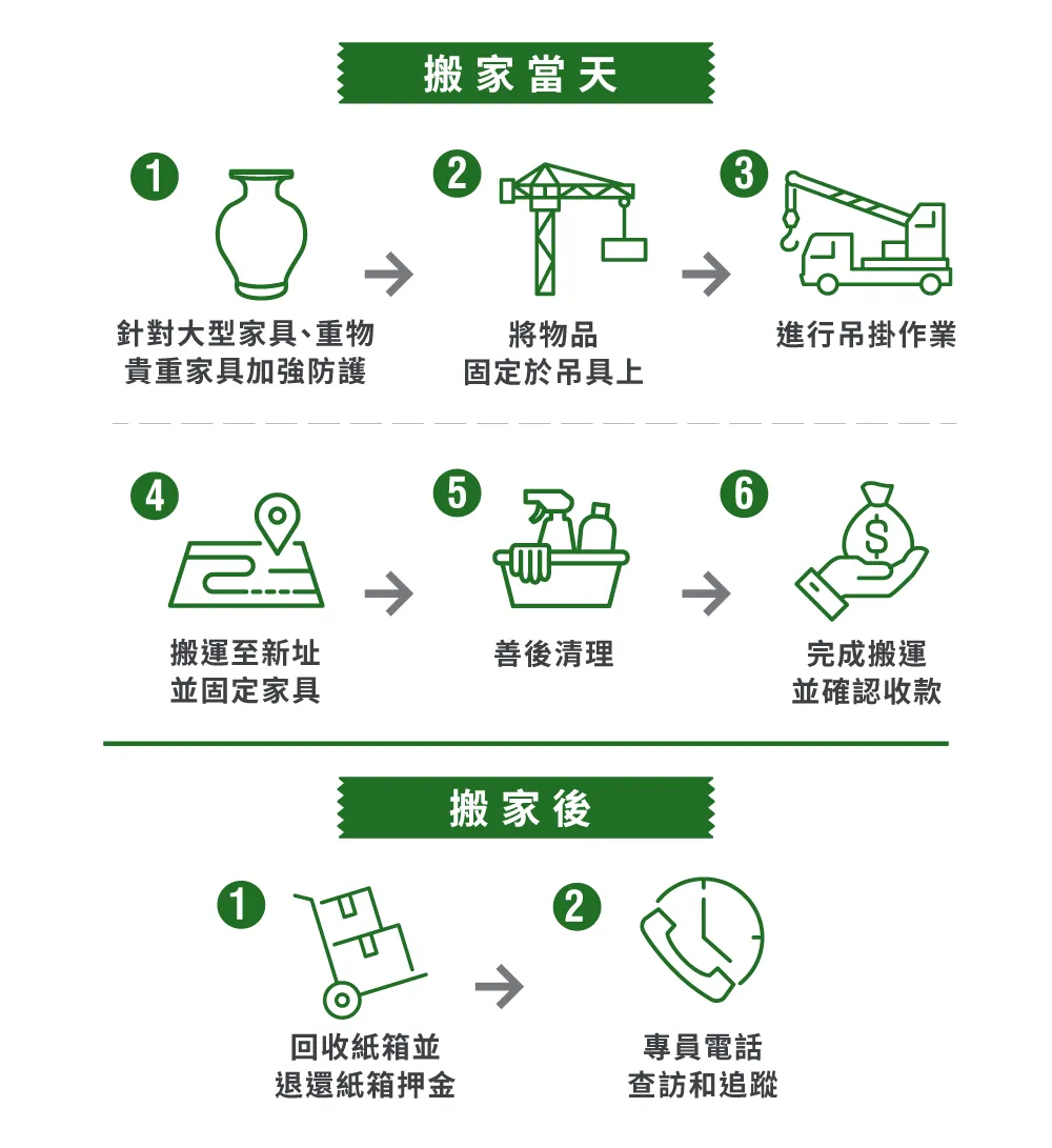 吊車搬家流程-彰化吊車搬家推薦