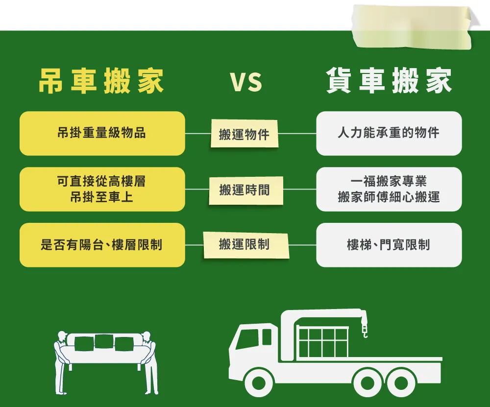 吊車搬家與貨車搬家比較-彰化搬家推薦