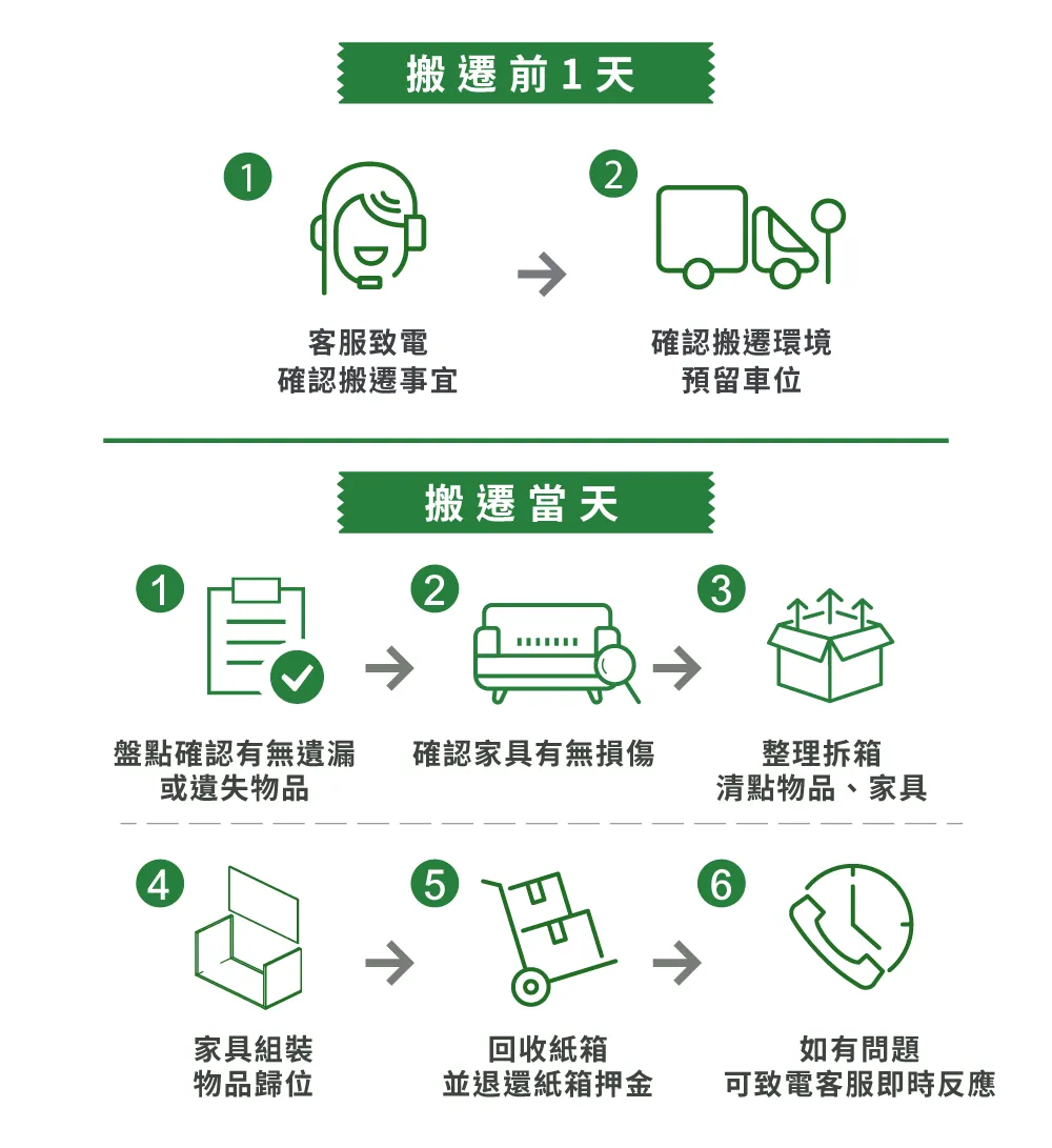 了解一福搬家拆貨櫃服務 拆貨櫃服務流程-彰化拆貨櫃服務推薦