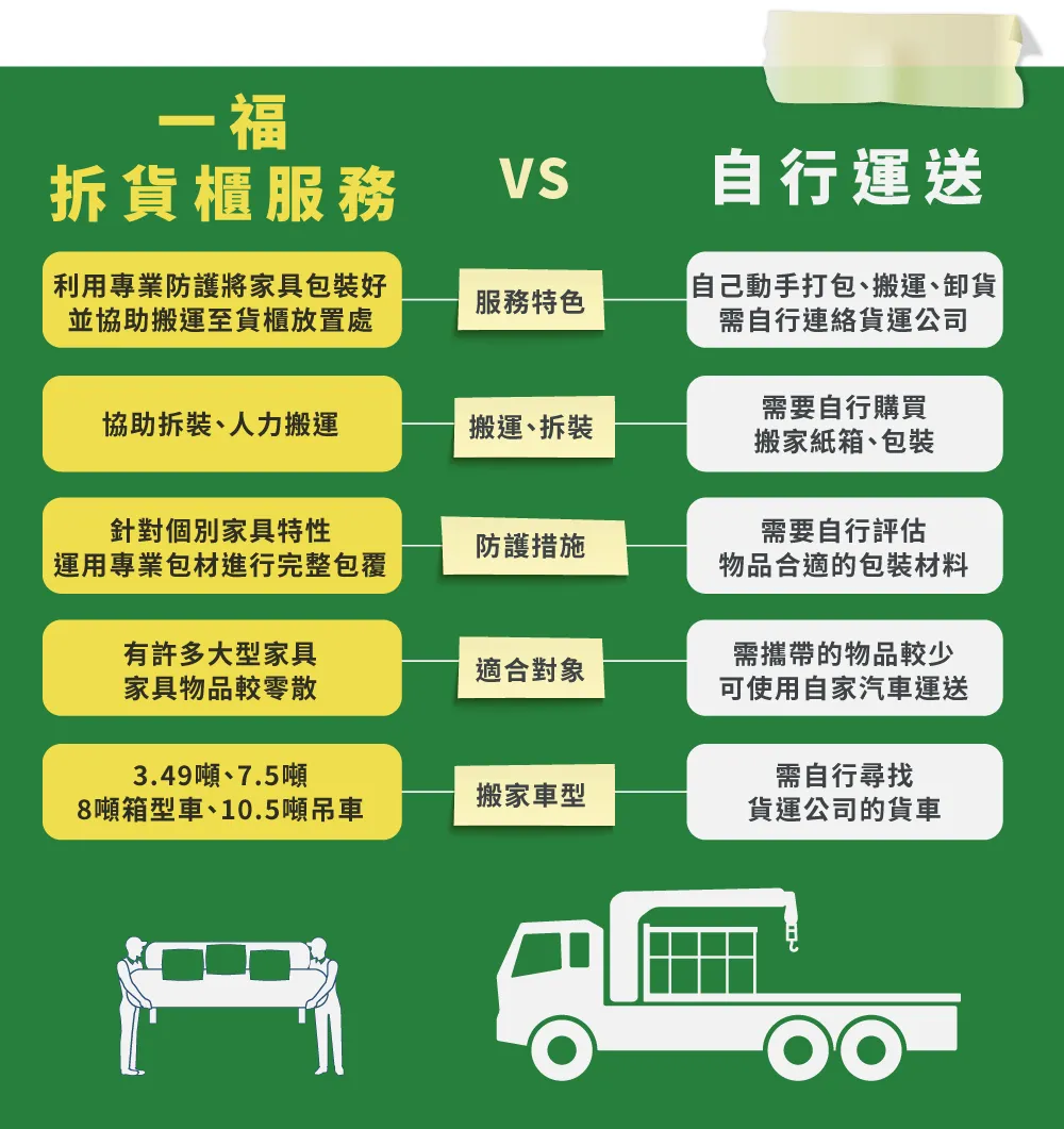 協助拆裝、人力搬運,多款車型依照您的貨物大小選擇 拆貨櫃服務與一般搬家比較-彰化搬家公司推薦