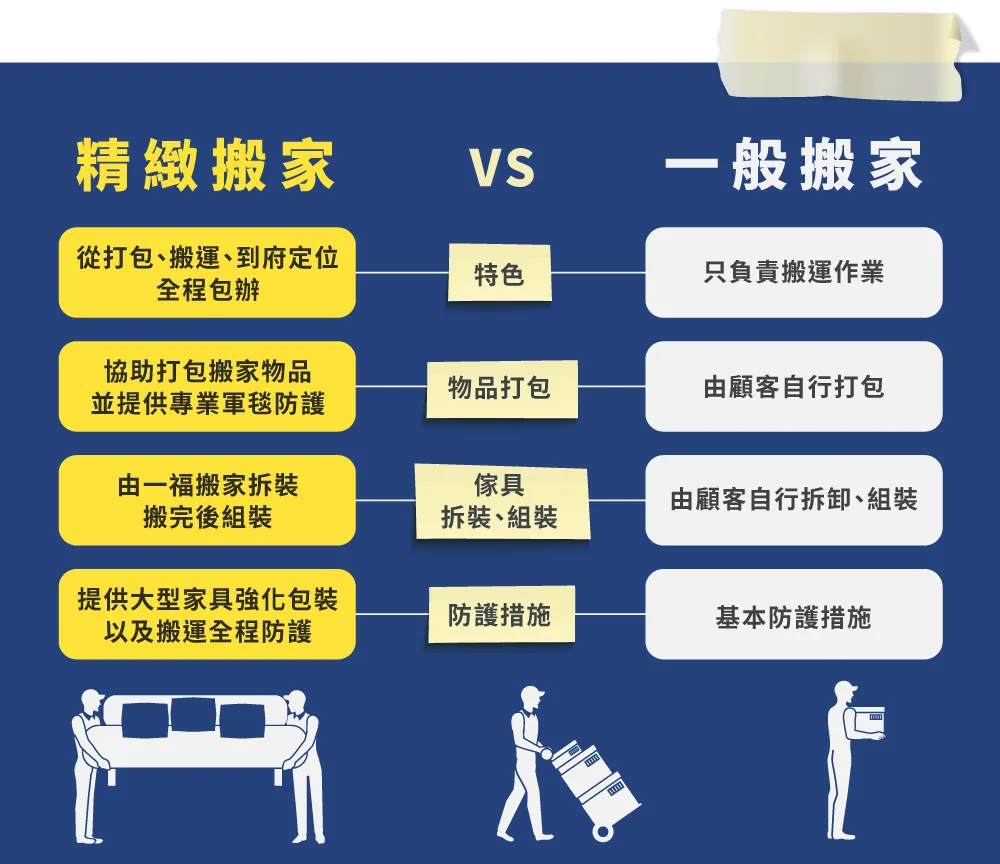 精緻搬家與一般搬家-彰化搬家推薦
