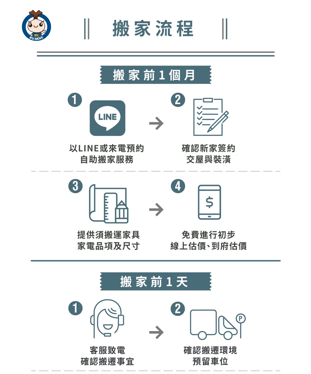 家具搬家流程-彰化家具搬家推薦