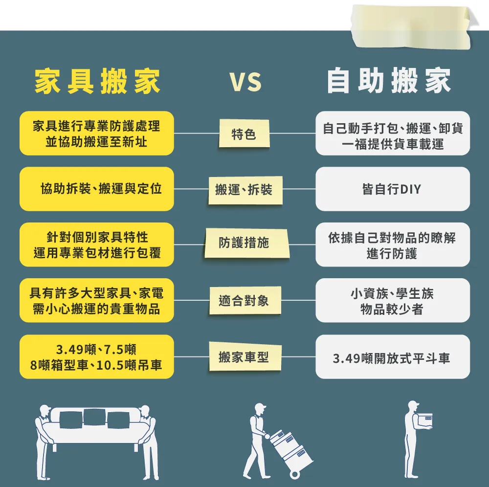 家具搬家與自助搬家比較-彰化搬家公司推薦