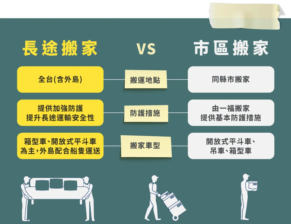 長途搬家與一般搬家比較-彰化長途搬家推薦