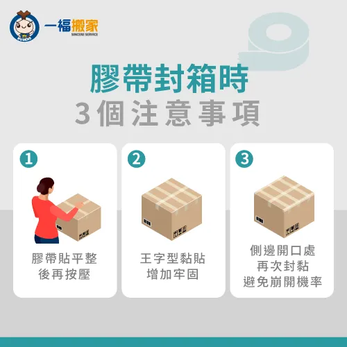 膠帶封箱採用王字型黏貼,可增加膠帶支撐性 膠帶封箱注意事項-搬家用膠帶
