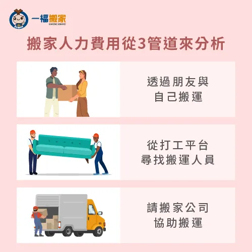 從3管道來了解搬家人力費用-搬家人力