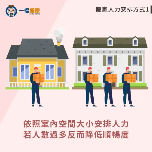 按照空間大小安排人力-搬家人力