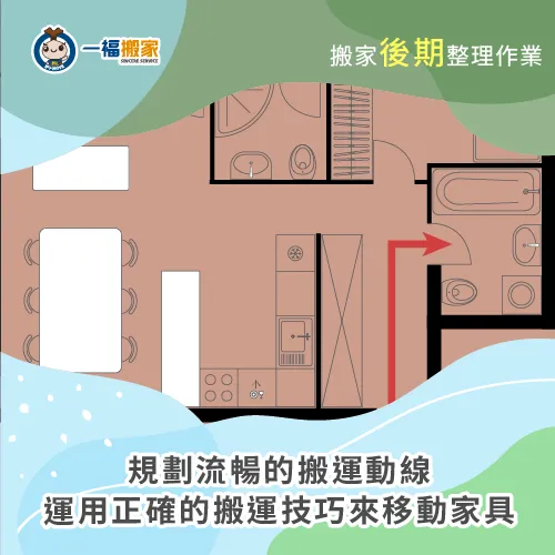 搬運家具前規劃好流暢的動線,可以幫助後續的搬家事宜更加有效率 規劃流暢的搬運動線-搬家如何整理