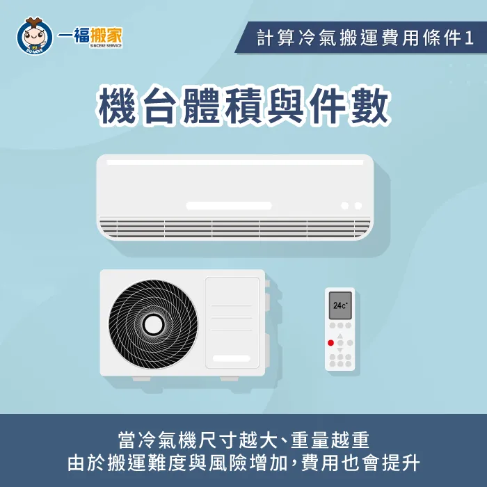 冷氣的體積、重量與件數,會直接影響到搬家冷氣移機費用行情! 冷氣體積與數量-搬家冷氣移機費用