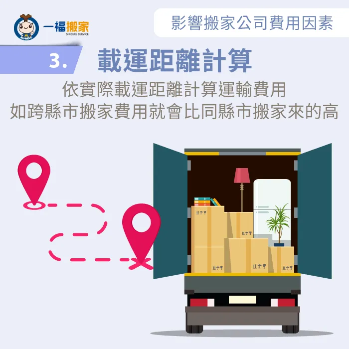 家具載運距離計算-搬家公司費用怎麼算