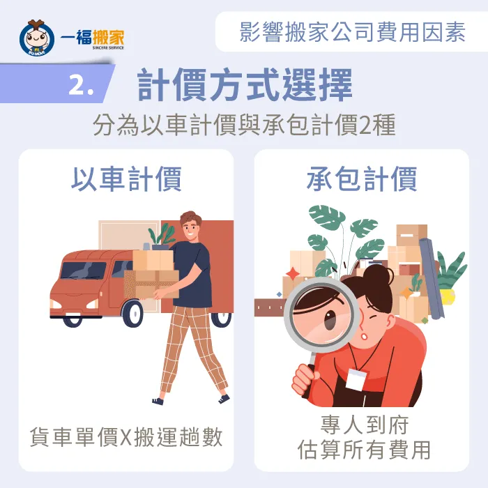 搬家計費方式的選擇-搬家公司費用怎麼算