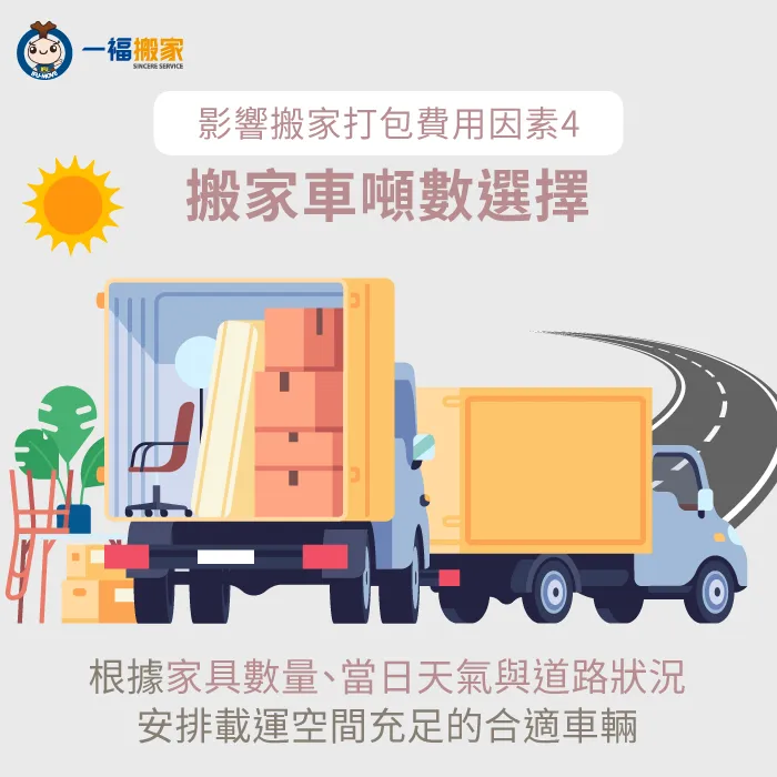 當搬家車型噸數越大,搬家打包費用也會跟著提高! 搬家車型噸數大小-搬家打包服務價格