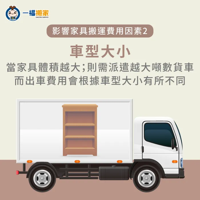 搬運車型選擇-單件家具搬運費用
