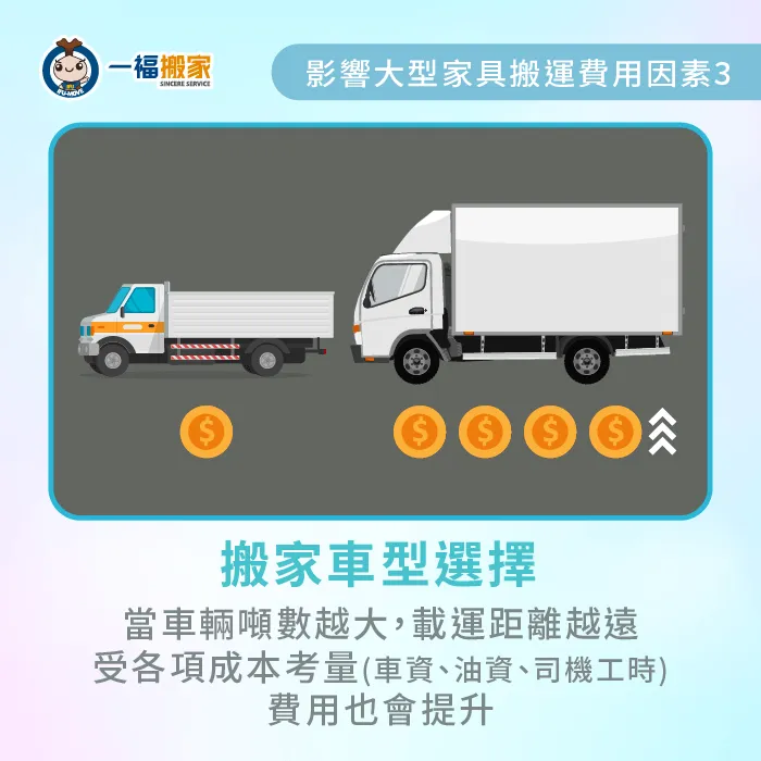 車型選擇與運送里程數-大型家具搬運費用