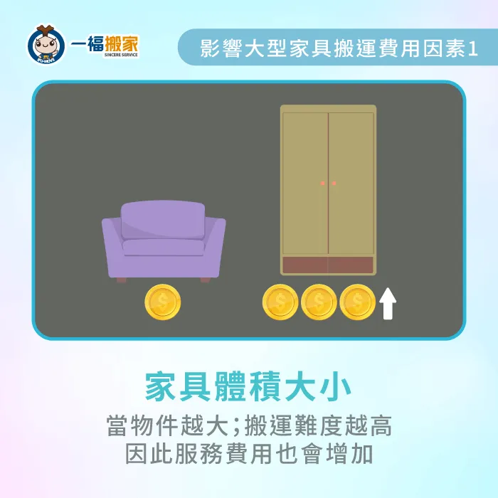 家具性質評估-大型家具搬運費用