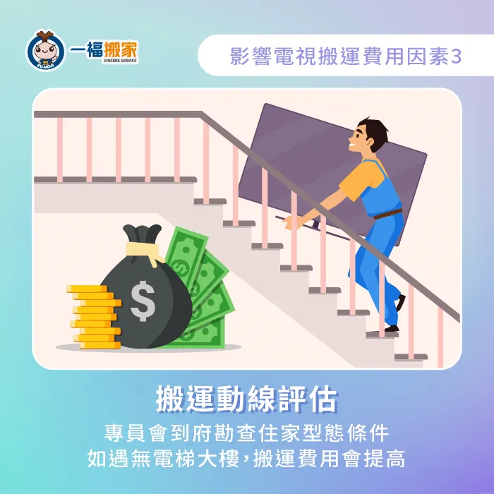 電視搬運動線評估規劃-大型電視搬運費用
