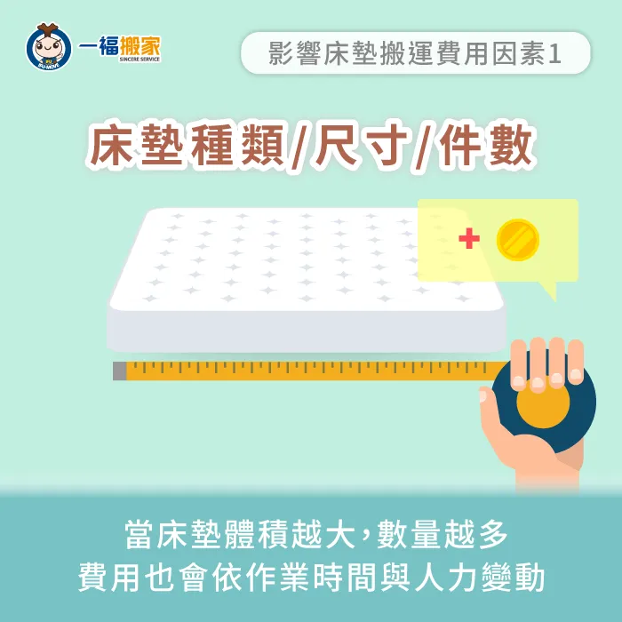 床墊的尺寸大小與重量,會直接影響到床墊搬運費用行情! 床墊尺寸與重量評估-床墊搬運費用