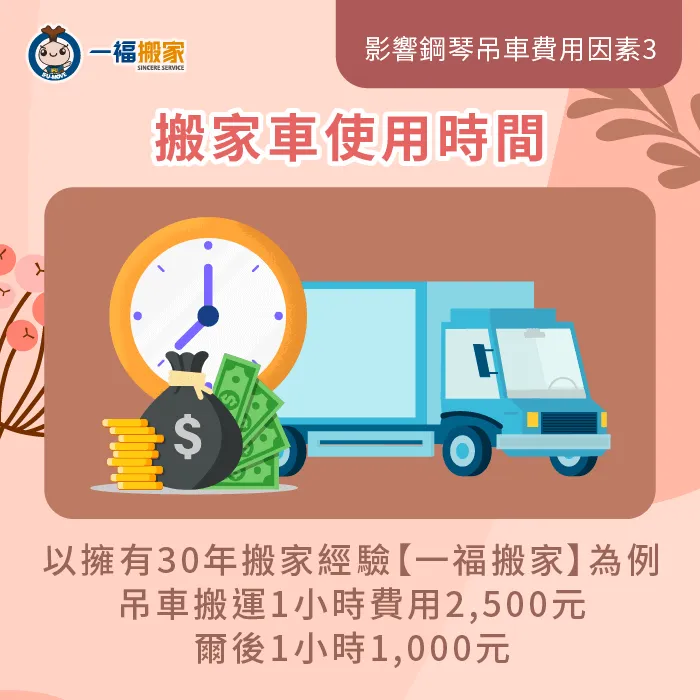 吊車使用時間計算-鋼琴吊車費用