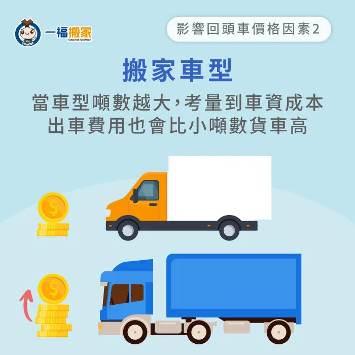 回頭車車型選擇-回頭車搬家費用