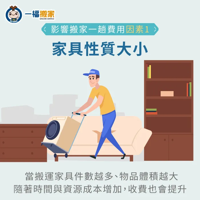搬家家具的件數多寡與體積大小,為影響搬家公司一趟費用的主要因素! 家具性質大小影響搬家一趟費用-搬家公司一趟多少錢