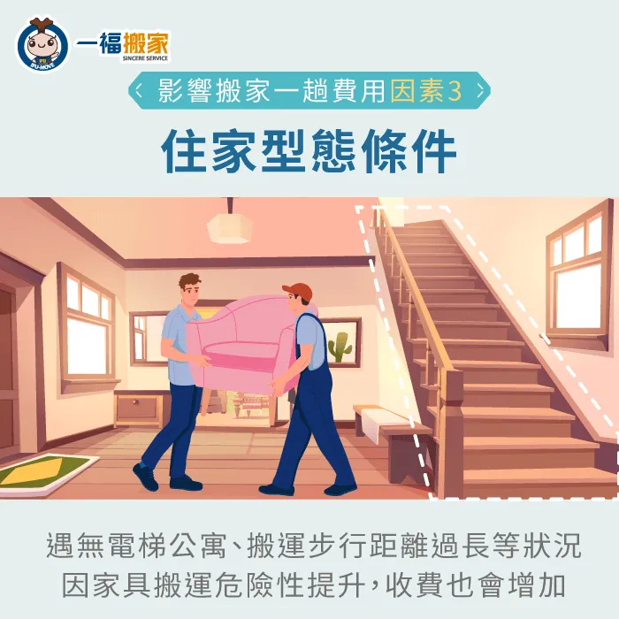 搬家公司會視住家環境條件規劃家具搬運動線,如遇無電梯大樓,會酌收樓層搬運費。 住家型態影響搬家一趟費用-搬家公司一趟多少錢