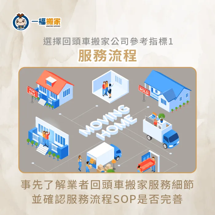 回頭車搬家服務流程的完善程度,為選擇優質搬家公司的第1參考條件! 選擇回頭車搬家公司參考服務流程-回頭車搬家公司