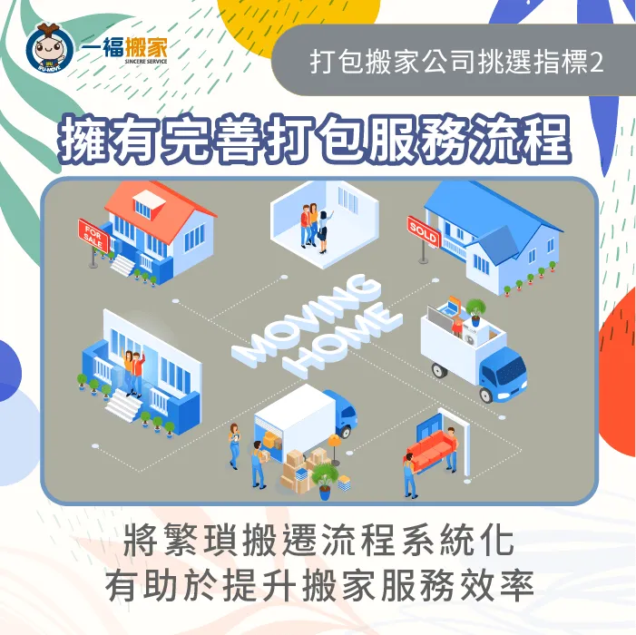 擁有一套既完整又簡潔的搬家打包服務流程,是尋找優質搬家公司時重要參考依據! 搬家公司需擁有完整服務流程-幫忙打包的搬家公司
