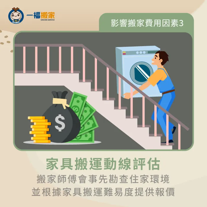 服務專員會事先到府勘查,再根據住家環境條件估算搬家一車的費用。 家具搬運動線評估-搬家公司一車多少錢