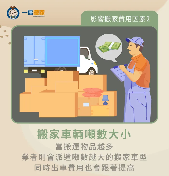 當搬家物件越多,搬家公司則需出動空間更大且價位較高的合適車型! 搬家車輛噸數大小-搬家公司一車多少錢
