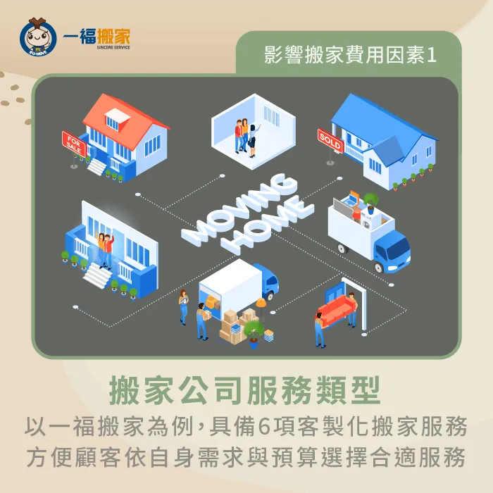 搬家公司一車要花多少錢?搬家服務類型的選擇和搬家一車費用計算息息相關! 搬家服務類型的選擇-搬家公司一車多少錢