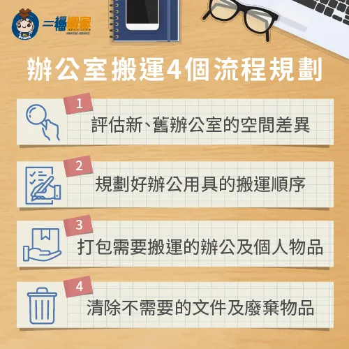 辦公室搬運4個流程規劃-辦公室搬運