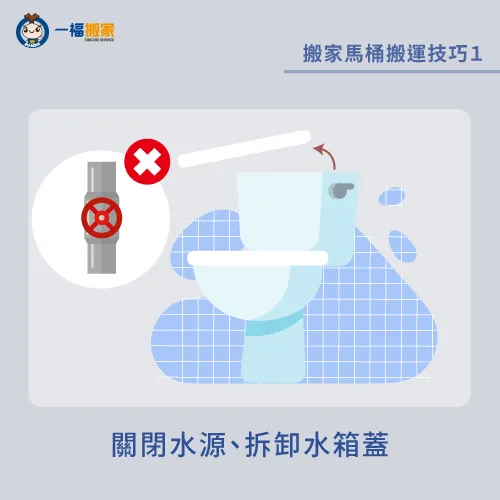 拆卸後的水箱蓋,務必放進箱子,才能避免不小心踩到破裂 搬家馬桶搬運技巧1-搬家 馬桶