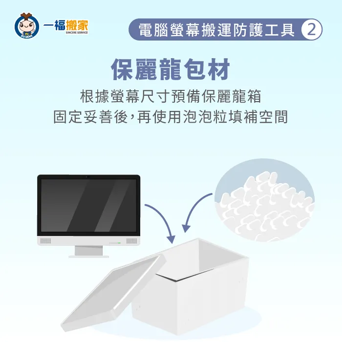 購買冷凍食品所遺留下的保麗龍包材,也能拿來當作電腦螢幕搬運的包裝工具! 保麗龍包材包覆電腦螢幕-電腦螢幕搬運