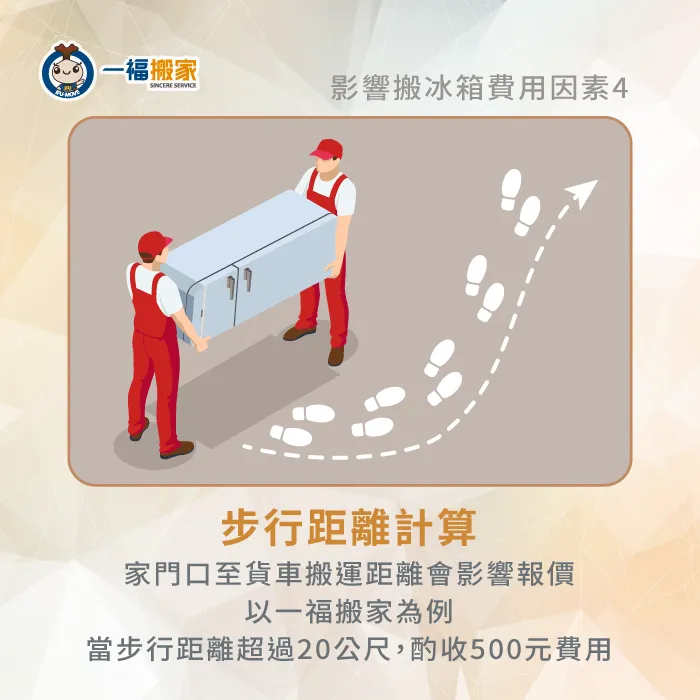 建議安排距離家門口最近的貨車停放位置,節省搬運冰箱步行距離計算費用。 搬冰箱步行距離計算-搬冰箱上樓費用