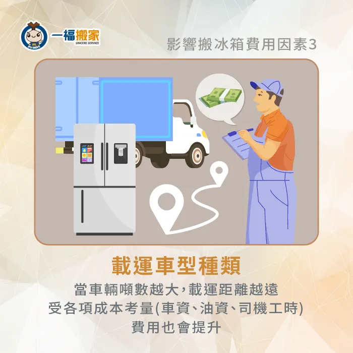 當運輸距離越遠或遇行駛蜿蜒山區,搬家公司也會視實際冰箱載運情形酌收費用! 載運冰箱車型種類-搬冰箱上樓費用