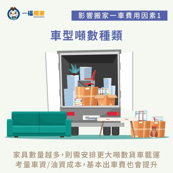當運輸距離越遠或遇行駛蜿蜒山區,搬家公司也會視實際載運情形酌收費用! 搬家車型種類-搬家一車多少錢