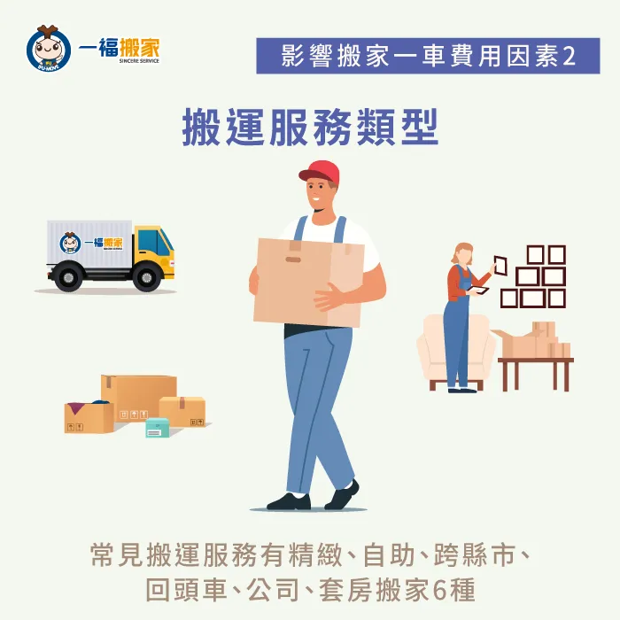 通常搬家服務類型可分為精緻、套房、自助、長途、回頭車、公司搬家6種。 搬家服務類型-搬家一車多少錢
