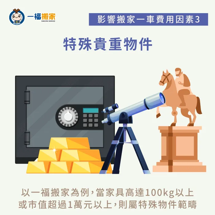 以【一福搬家】舉例,家具重量超過100kg或市值超過1萬元,則屬於特殊物件搬運範疇。 搬家遇特殊物件-搬家一車多少錢