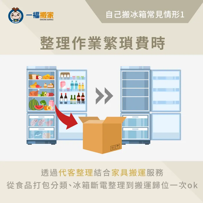 自己搬冰箱前置整理作業繁雜-一個人搬冰箱