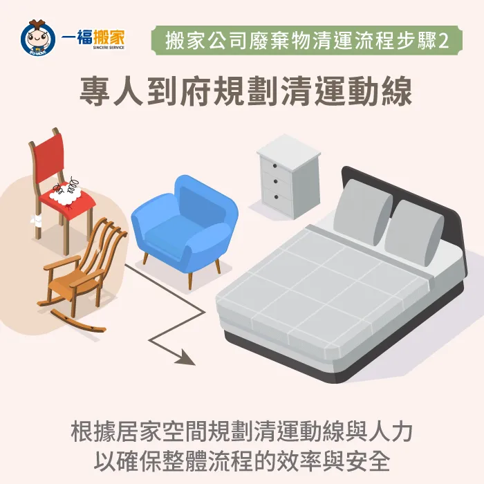 搬家公司廢棄物處理流程2-搬家公司廢棄物處理