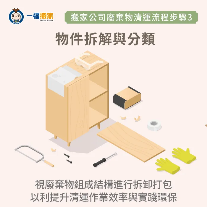 搬家公司廢棄物處理流程3-搬家公司廢棄物處理