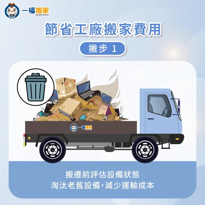 搬遷前評估設備狀態-工廠搬遷費用