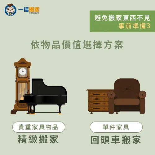 根據物品價值高低選擇搬家方案-搬家東西不見彰化