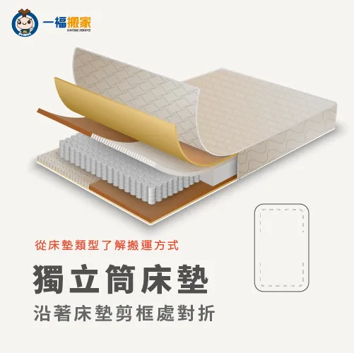 彰化只搬獨立筒床墊-彰化搬床墊