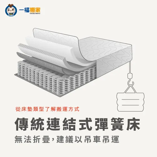 傳統連結式彈簧床搬運-彰化搬床墊