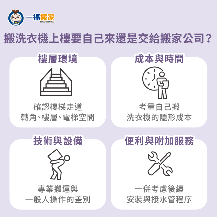 搬洗衣機上樓前先綜合評估時間、費用、安全與便利,選擇最適合自己的搬運方式 搬洗衣機上樓要自己來還是交給搬家公司-搬洗衣機上樓
