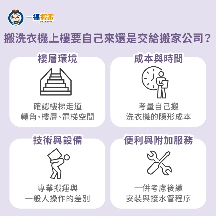 搬洗衣機上樓前先綜合評估時間、費用、安全與便利,選擇最適合自己的搬運方式 搬洗衣機上樓要自己來還是交給搬家公司-搬洗衣機上樓